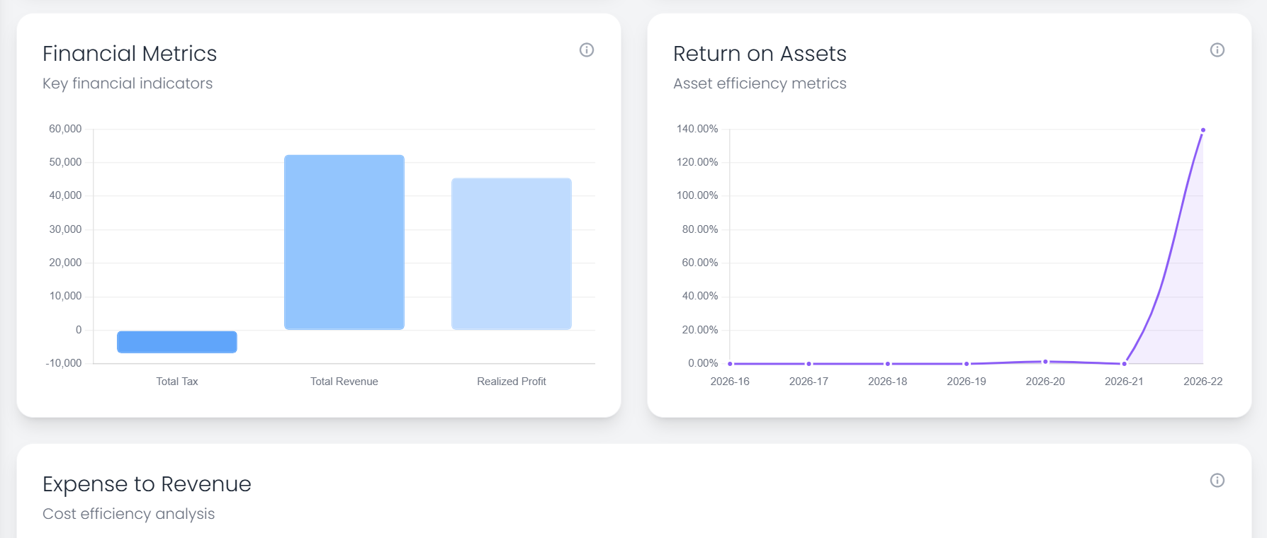 Obsidyun financial dashboards and metrics