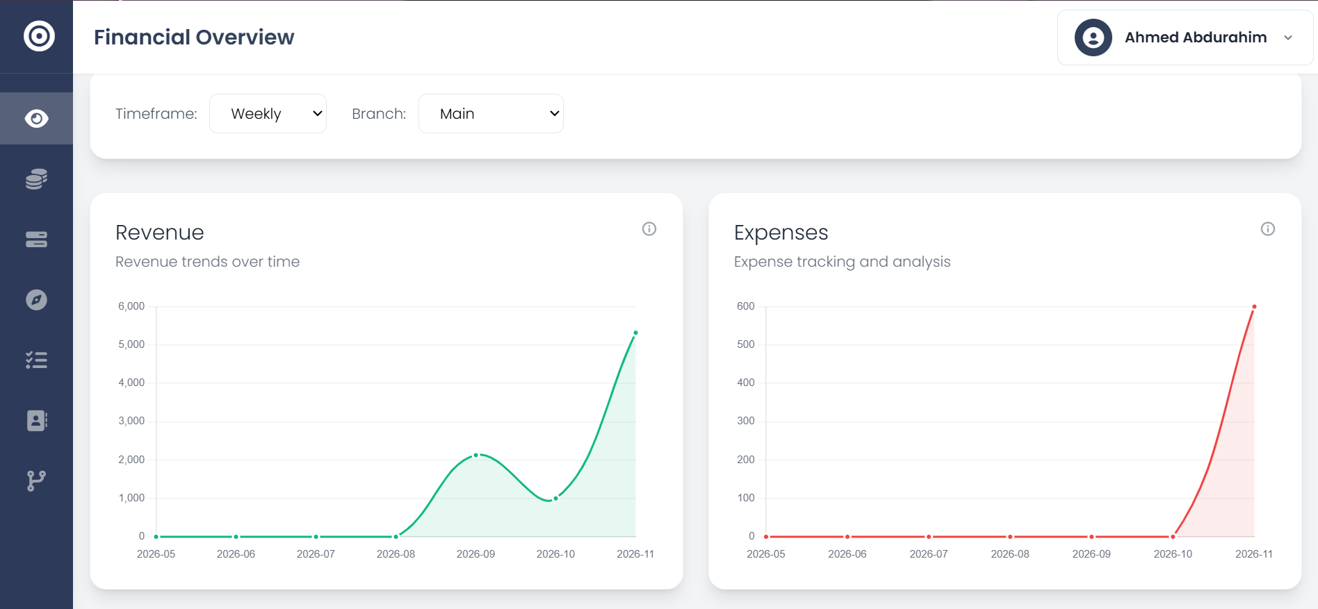 Obsidyun financial dashboard