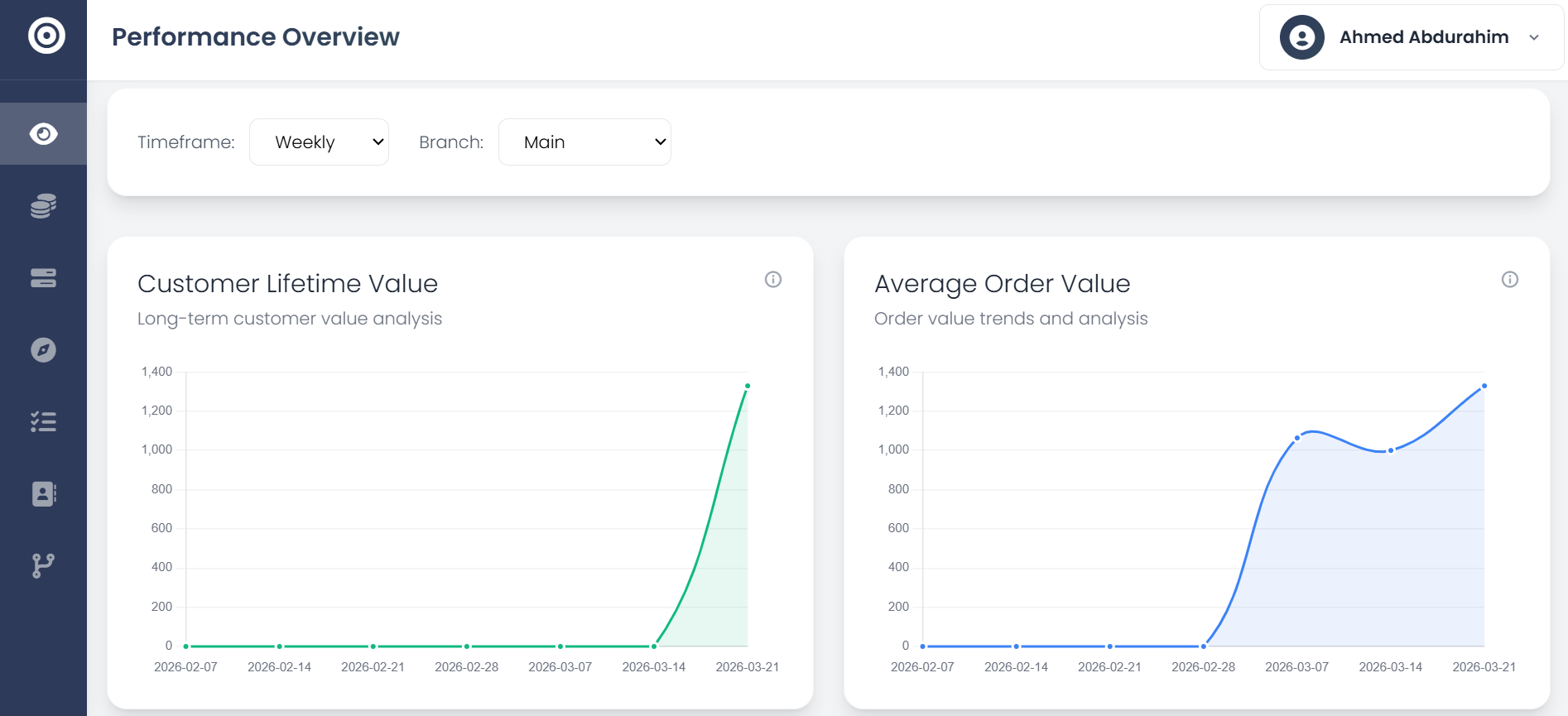 Obsidyun performance dashboard