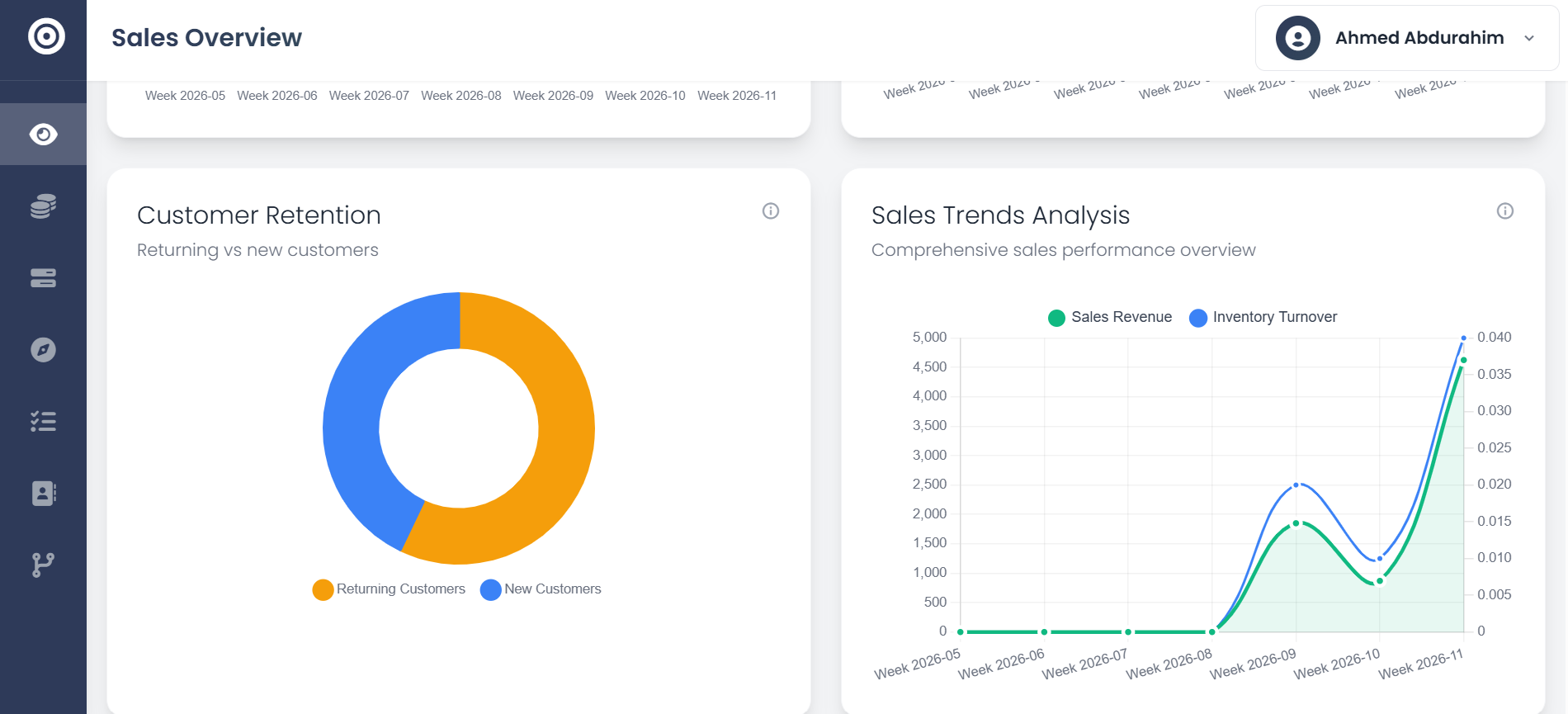 Obsidyun sales dashboard
